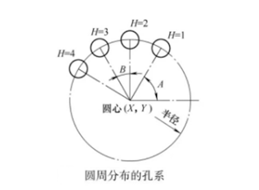 極坐標(biāo)編程圖片