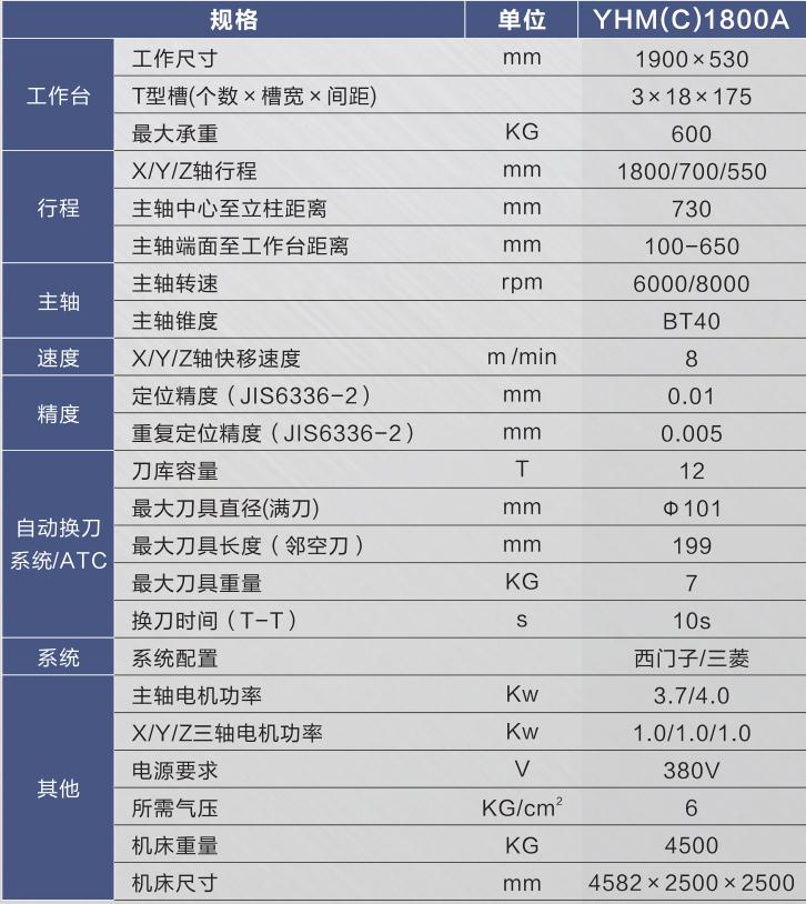 硬軌數(shù)控銑床（加工中心）YHM(C)1800A.jpg