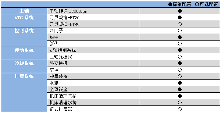 五軸聯(lián)動加工機(jī)YHV2012.png